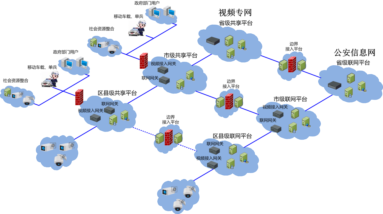 國標聯(lián)網(wǎng)解決方案.png